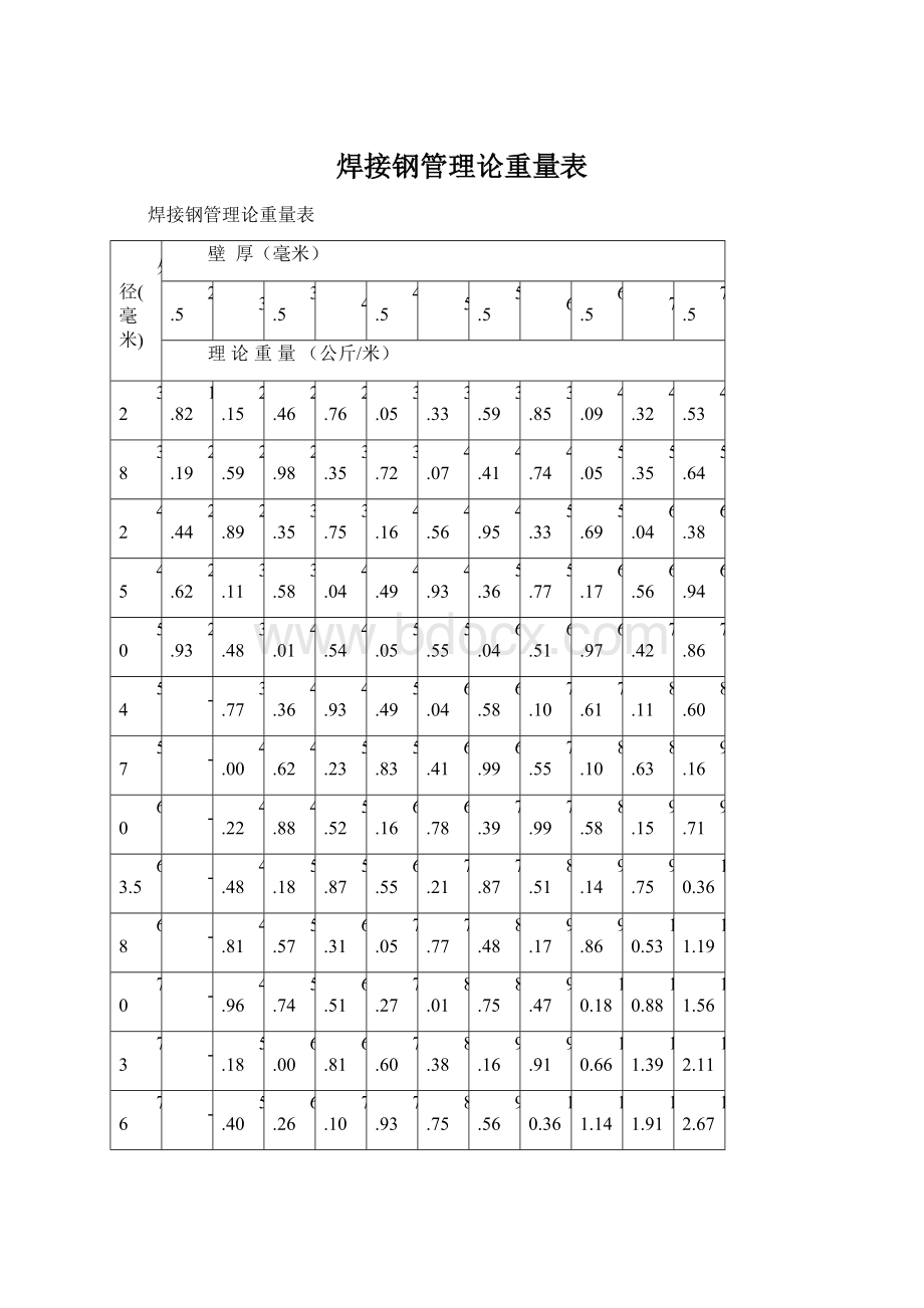 焊接钢管理论重量表Word文档下载推荐.docx_第1页