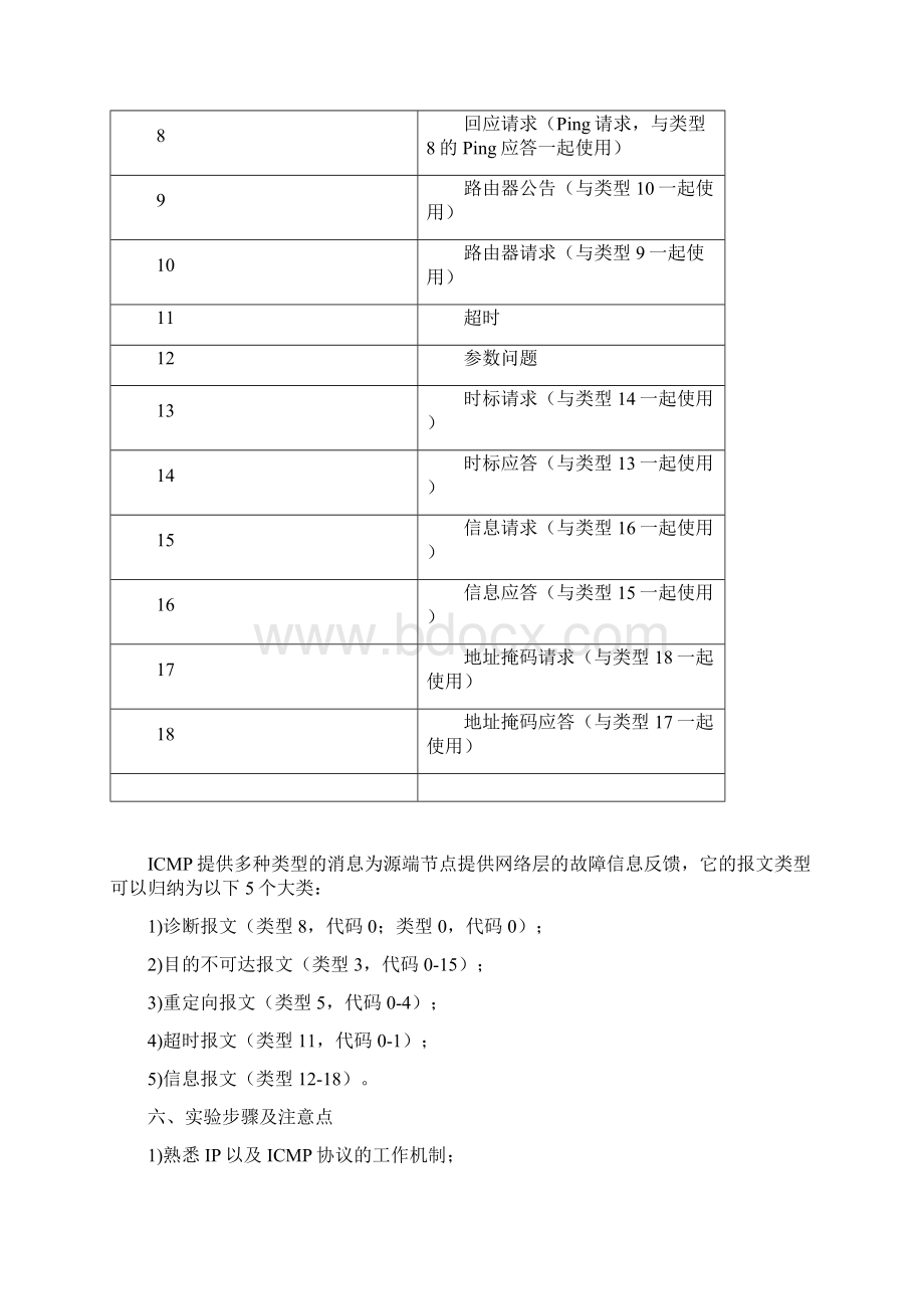 实验六 基于ICMP协议的ping程序设计实验Word格式.docx_第3页