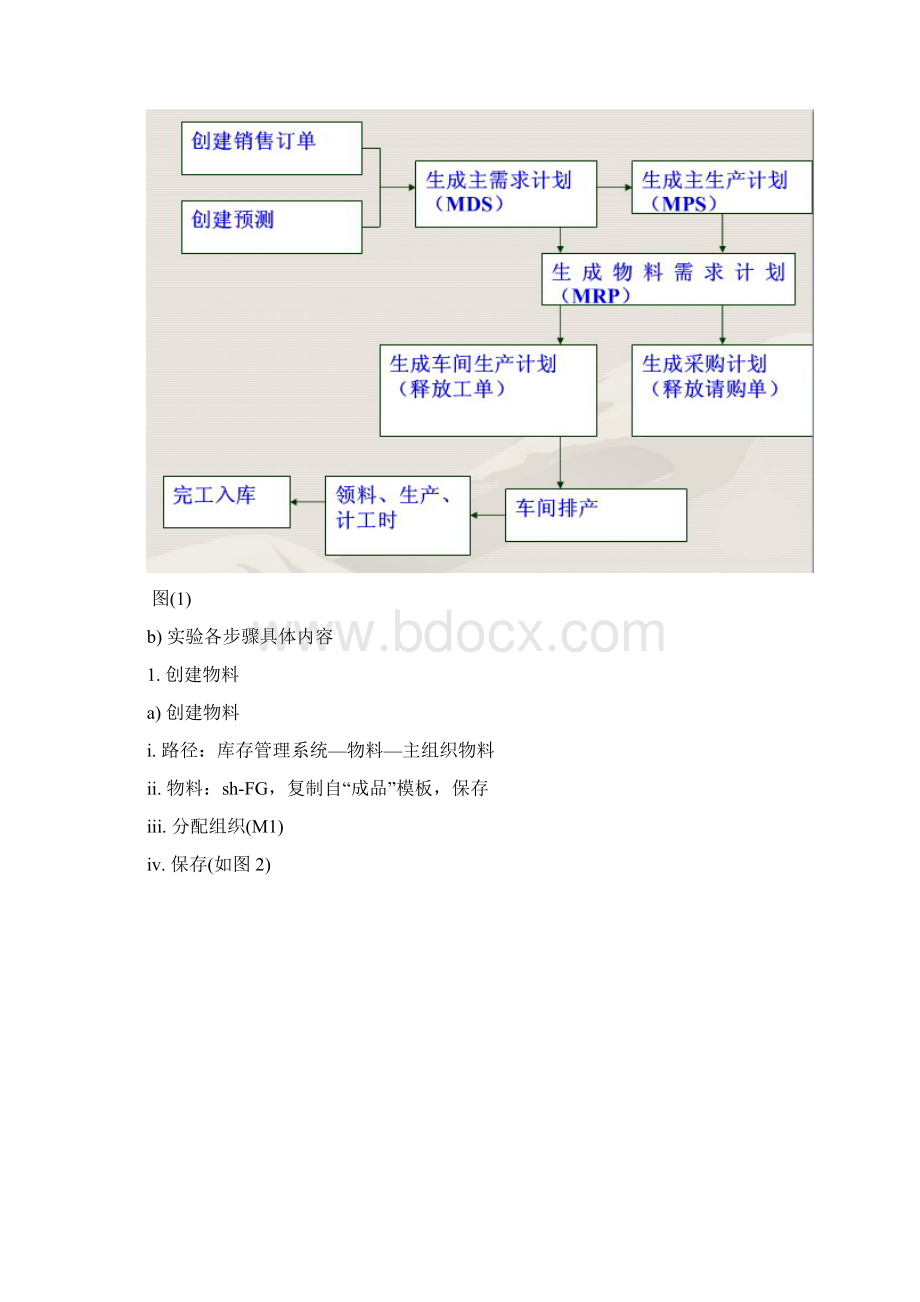 OracleEBusinesssuite应用与实践Word格式.docx_第3页