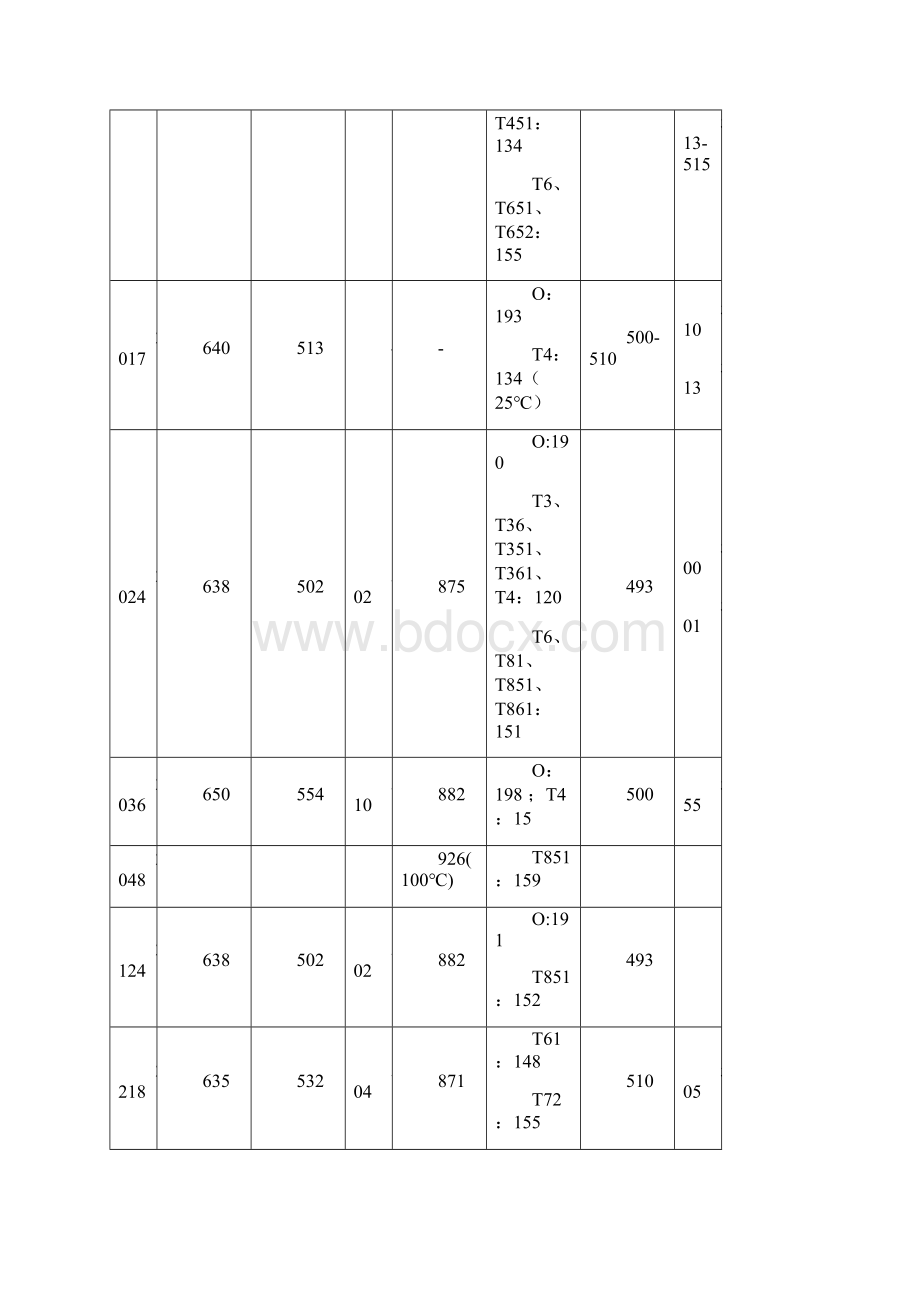 铝合金热力学性能Word文件下载.docx_第3页