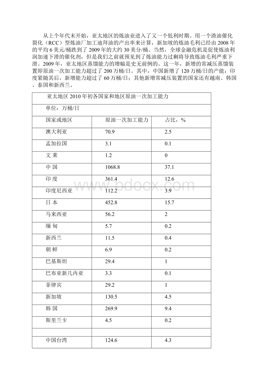 亚太地区炼油概述.docx_第3页