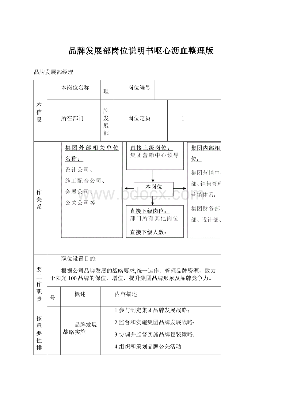 品牌发展部岗位说明书呕心沥血整理版.docx_第1页