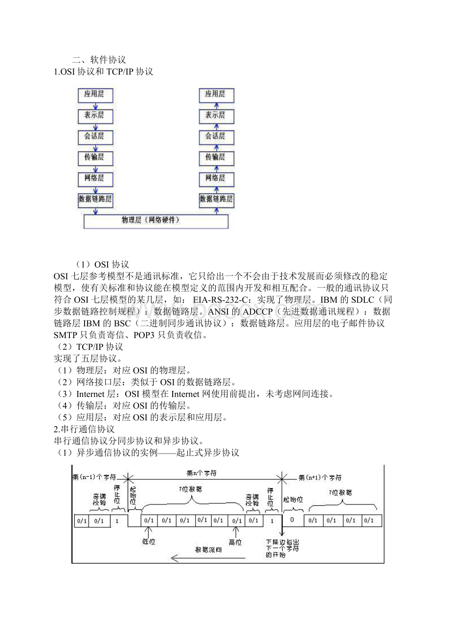 RS232通信协议书详解.docx_第3页