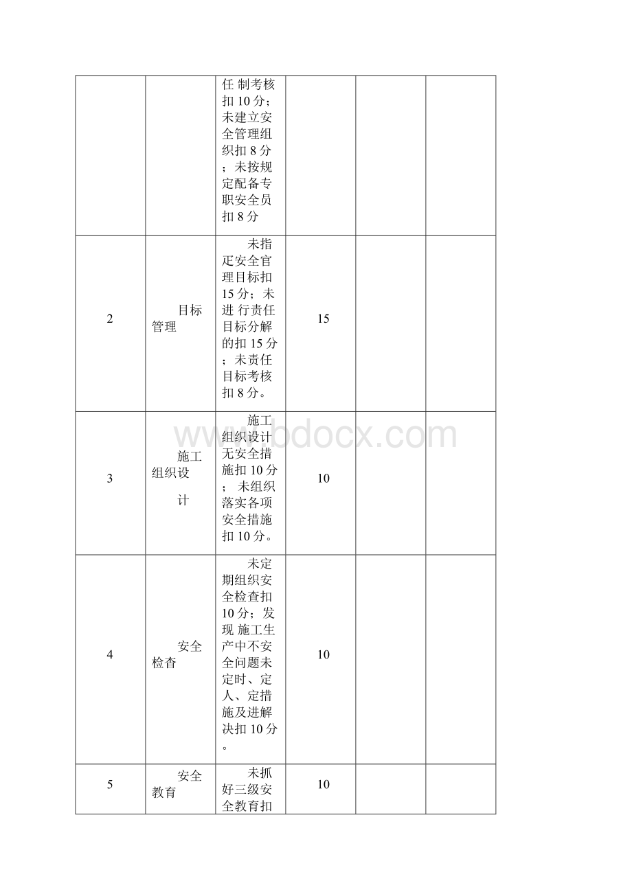 项目部管理人员安全生产责任制考核制度.docx_第2页