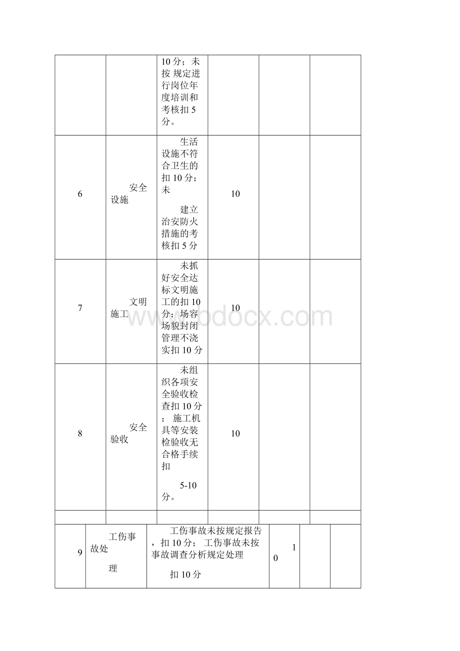 项目部管理人员安全生产责任制考核制度.docx_第3页