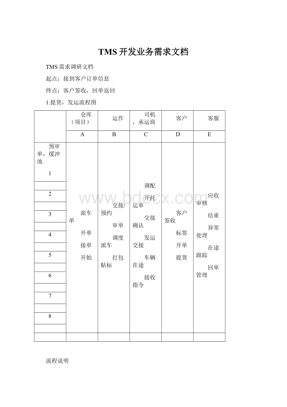 TMS开发业务需求文档.docx_第1页