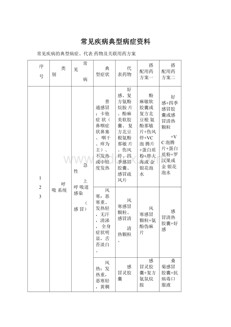 常见疾病典型病症资料Word格式.docx