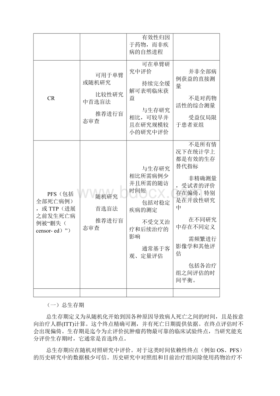 抗肿瘤药物临床试验终点技术指导原则.docx_第3页