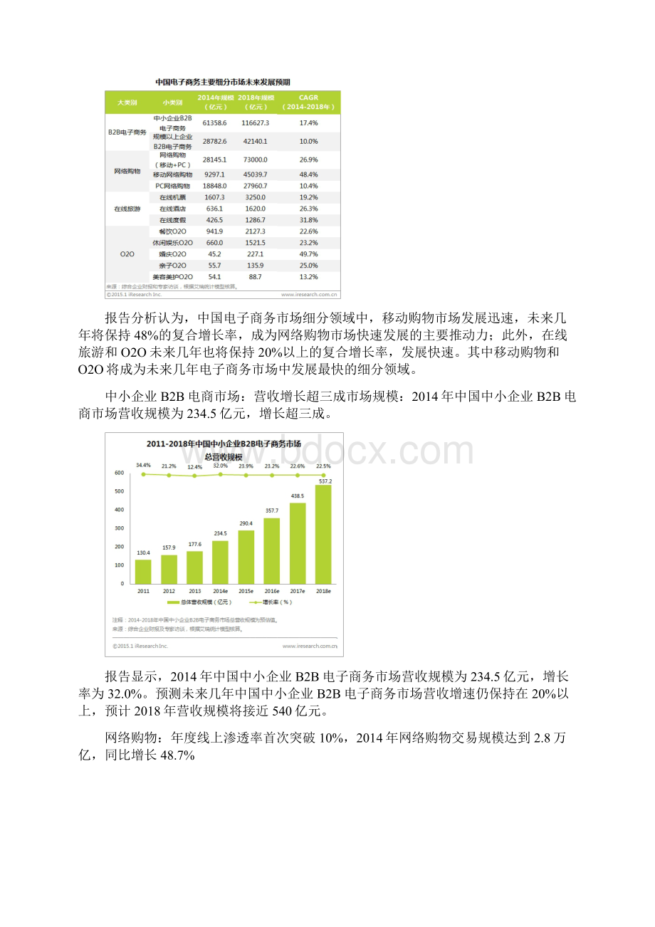 市场营销专业毕业论文电子商务环境下的品牌形象塑造及推广研究.docx_第3页