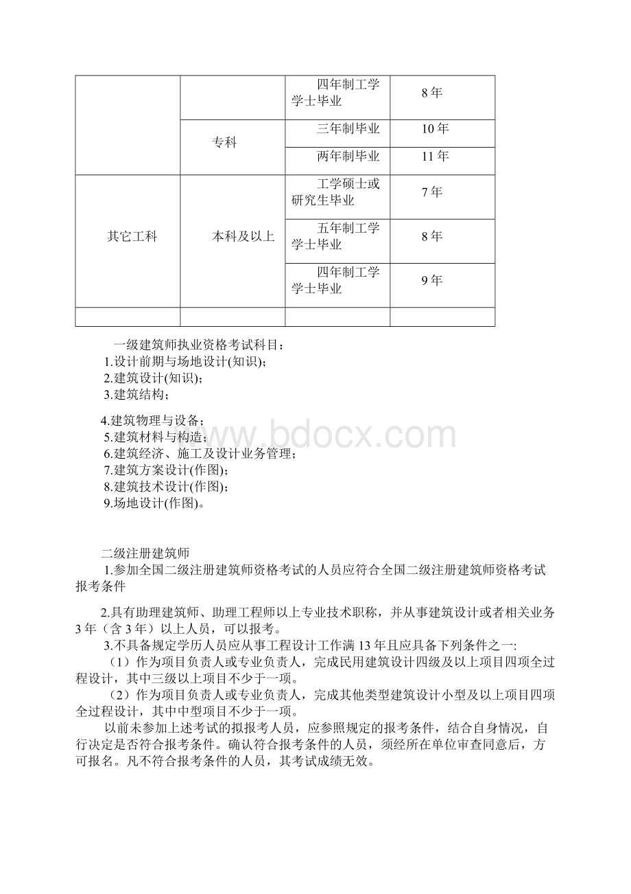 一级注册建筑师考试.docx_第3页