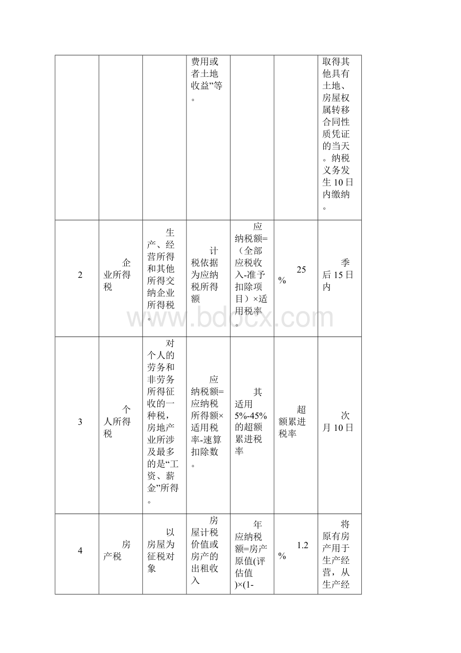 万科纳税筹划.docx_第3页