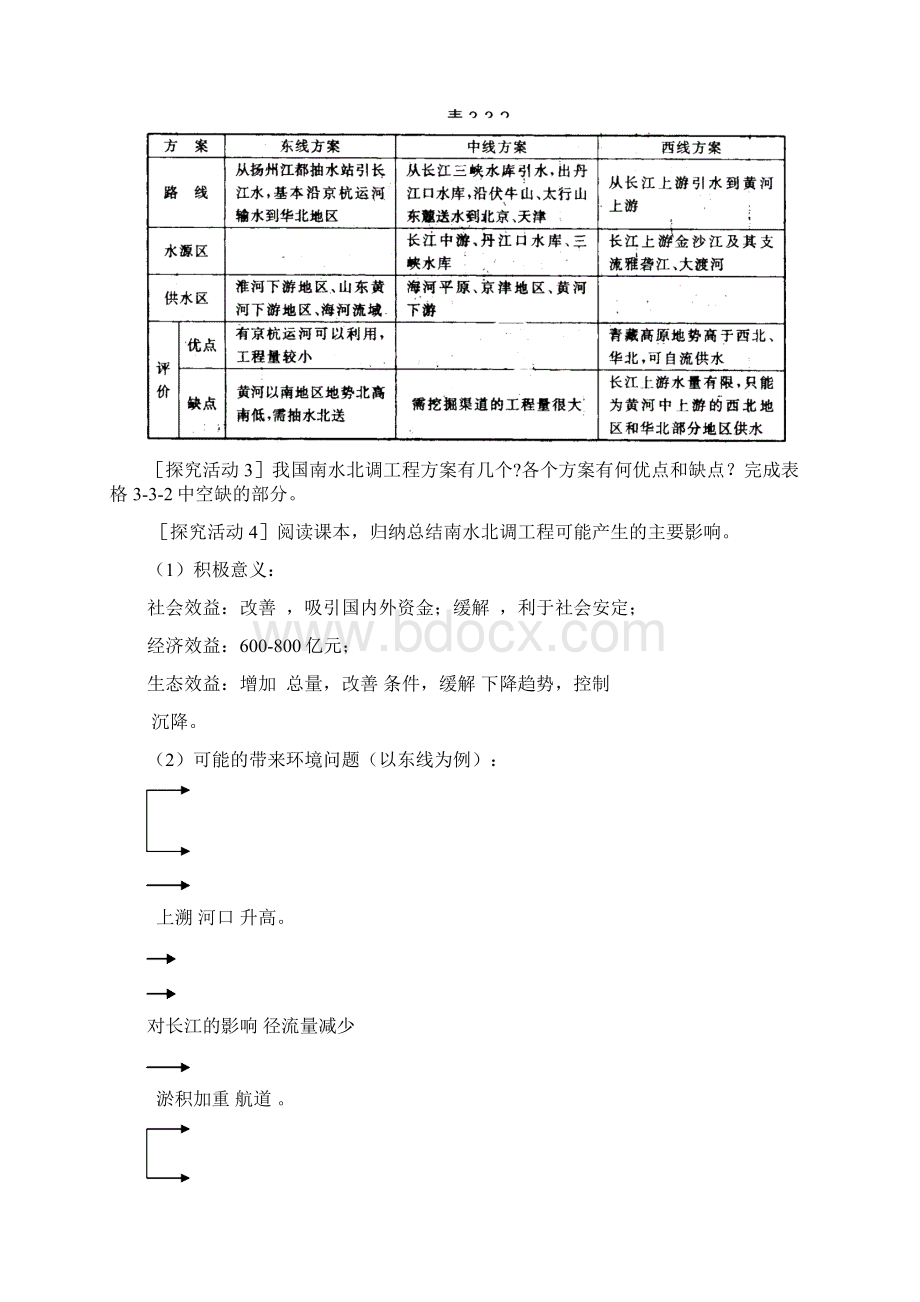 33《资源的跨区域调配以南水北调为例》学案2鲁教版必修3Word文档下载推荐.docx_第3页