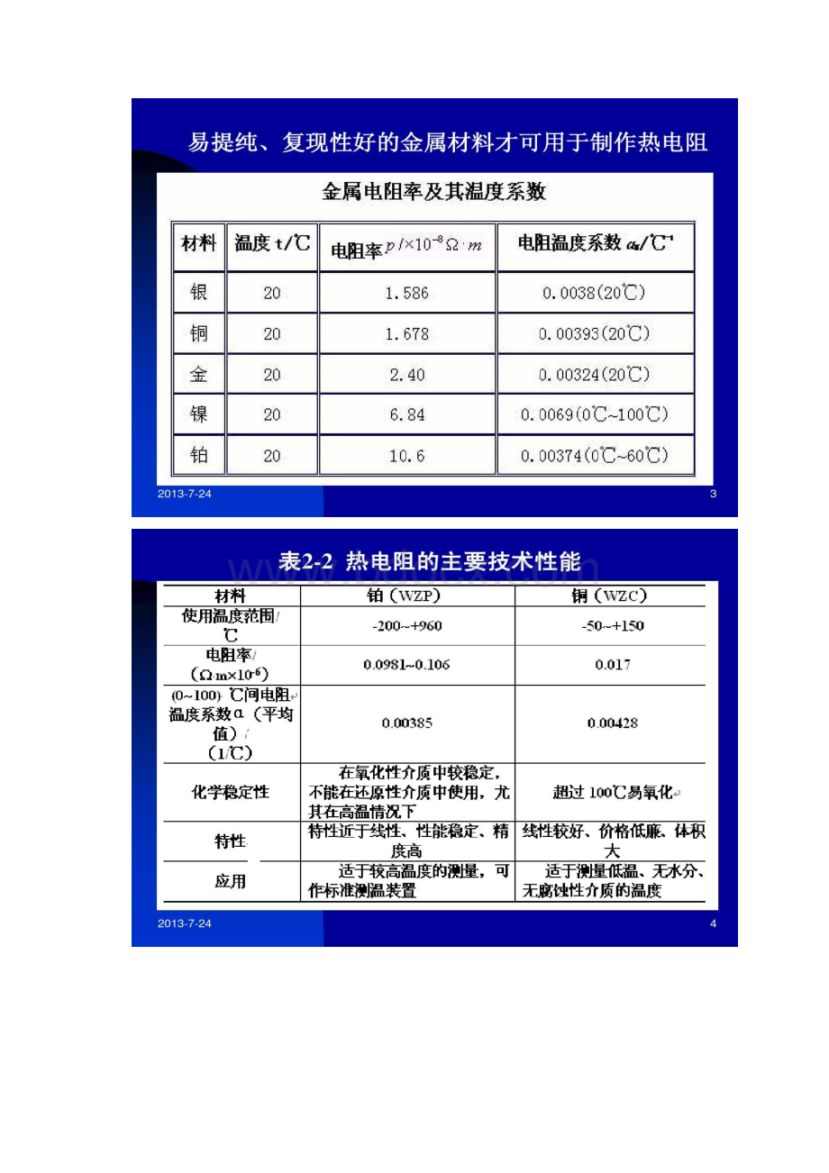 测温热电阻传感器.docx_第2页