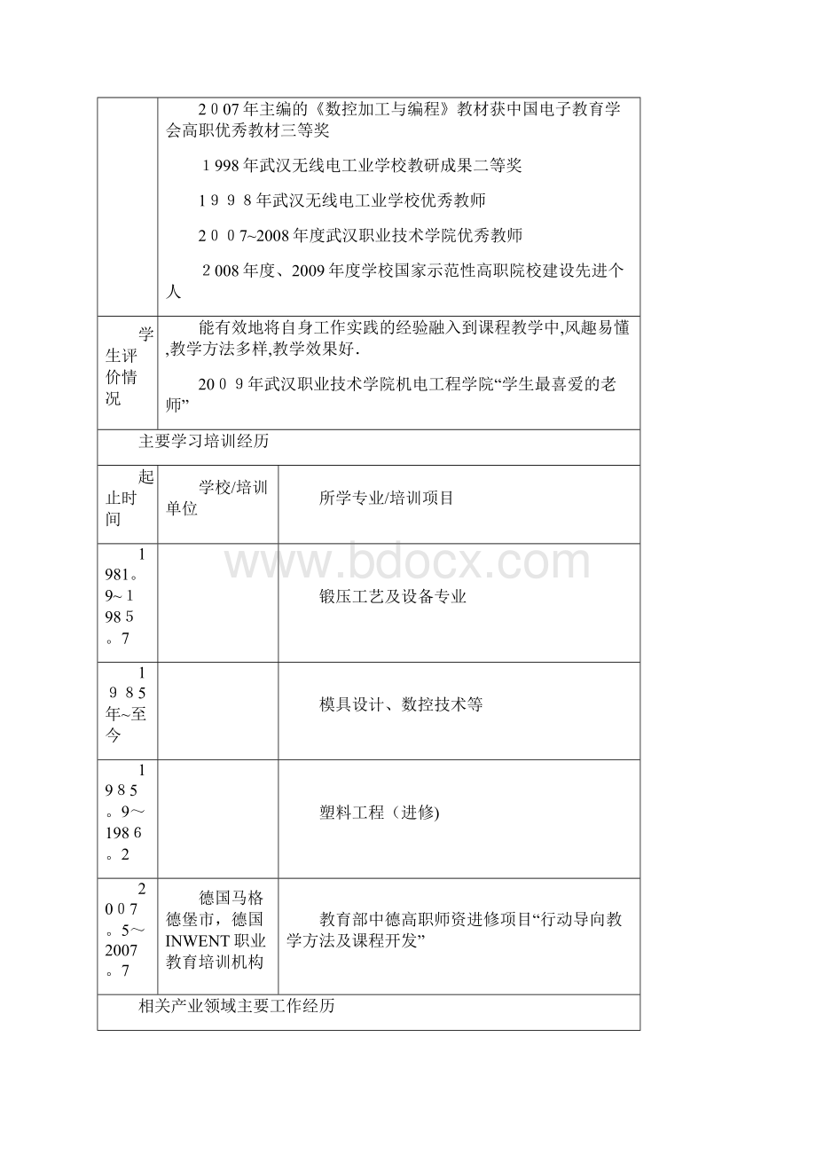 数控技术教学名师推荐表.docx_第3页