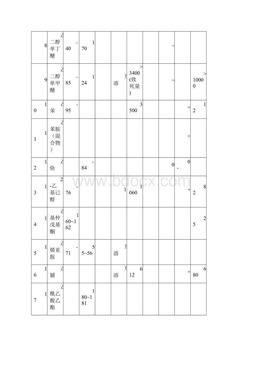 有机物换算成COD表.docx_第2页