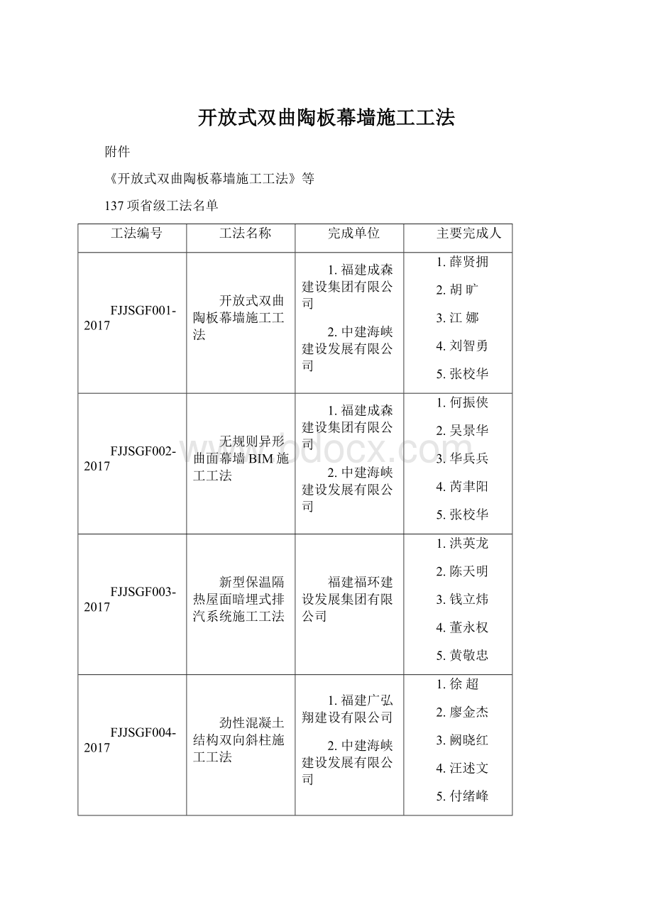 开放式双曲陶板幕墙施工工法.docx