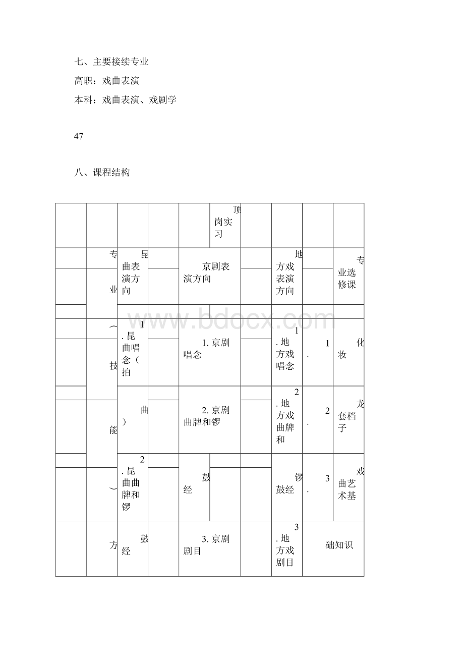 中等职业学校戏曲表演专业教学标准试行doc.docx_第3页