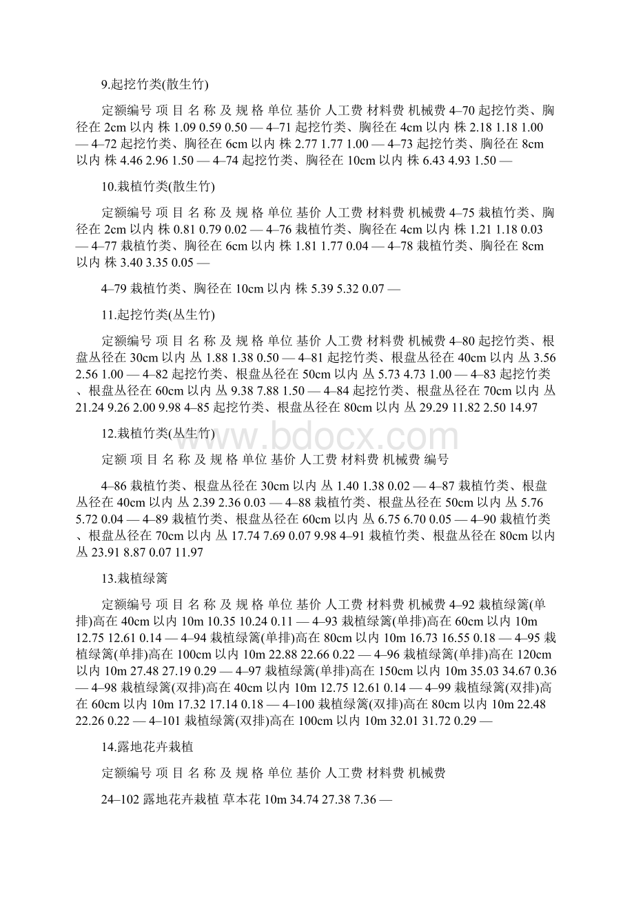 湖南省园林绿化定额.docx_第3页