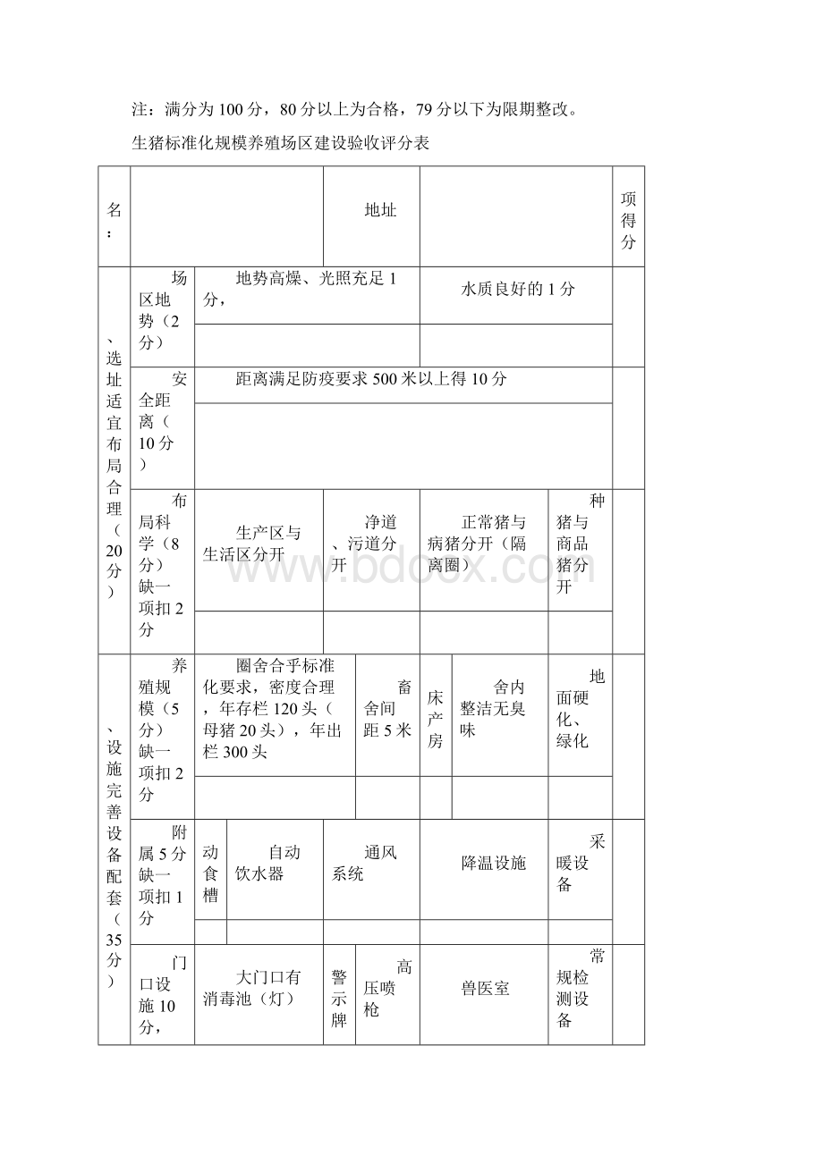 优秀养殖场选方案.docx_第3页