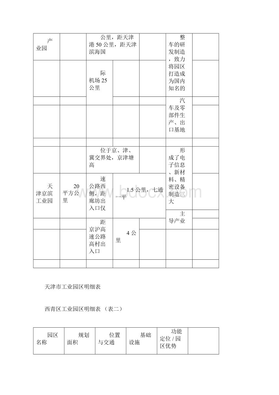 天津市工业园区明细表.docx_第3页