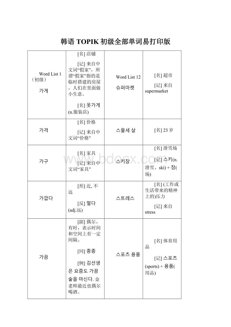 韩语TOPIK初级全部单词易打印版.docx_第1页