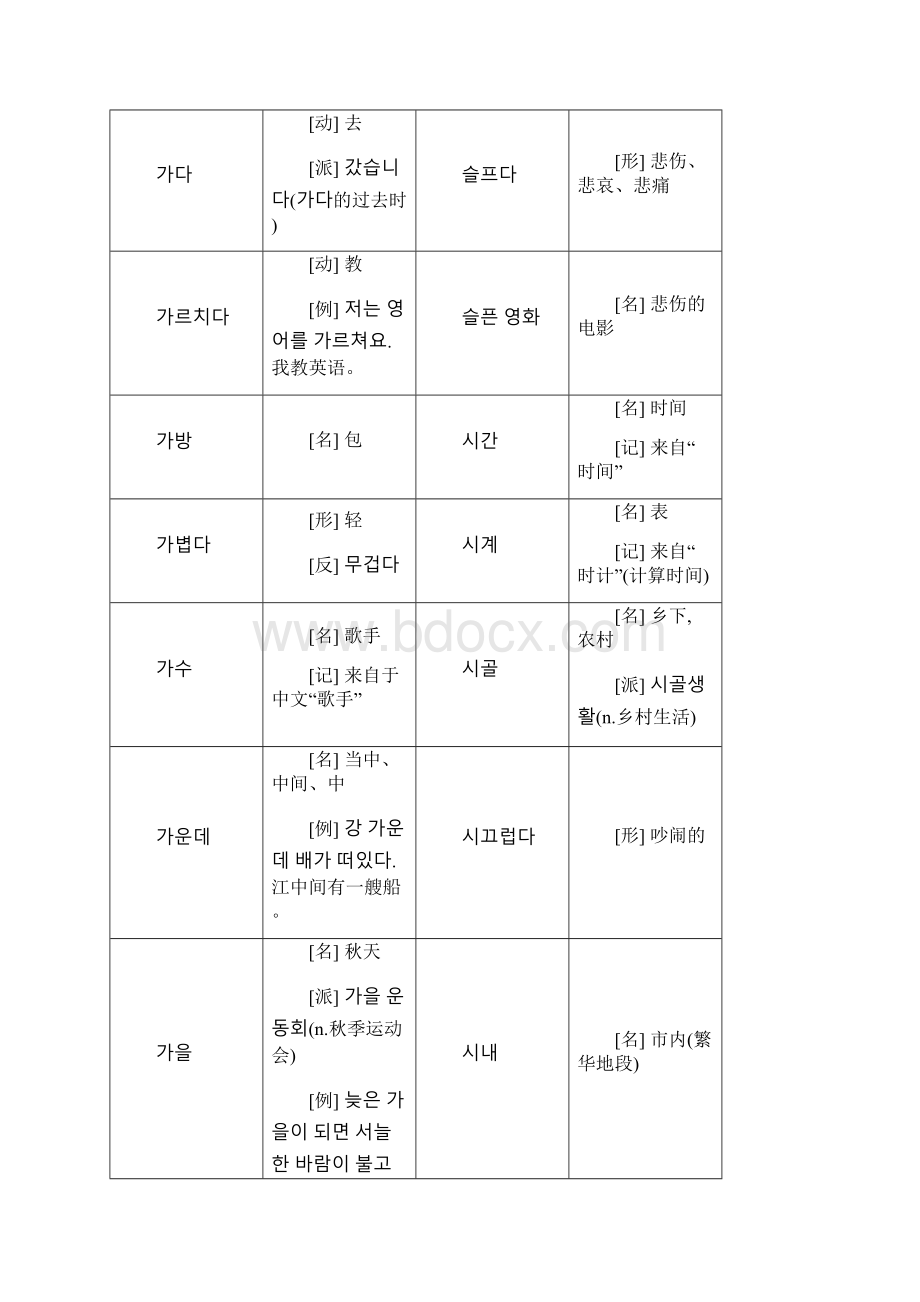 韩语TOPIK初级全部单词易打印版.docx_第2页