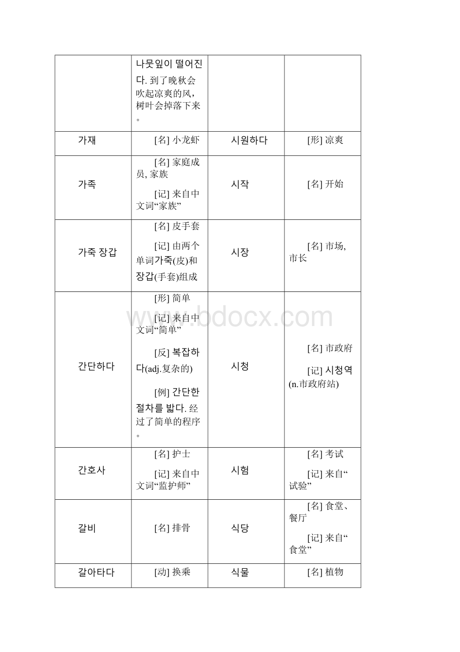 韩语TOPIK初级全部单词易打印版.docx_第3页