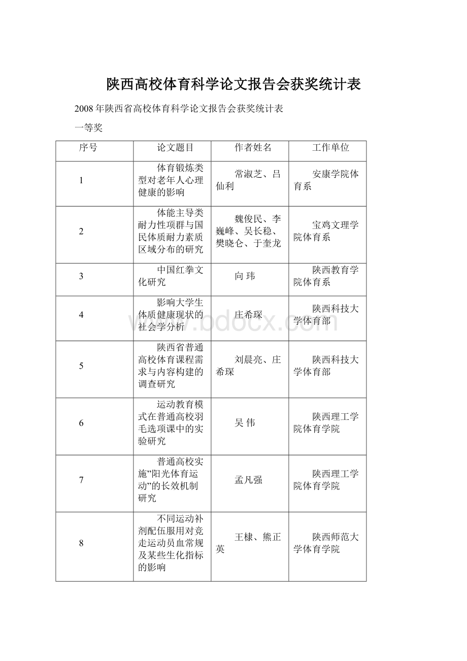 陕西高校体育科学论文报告会获奖统计表.docx_第1页