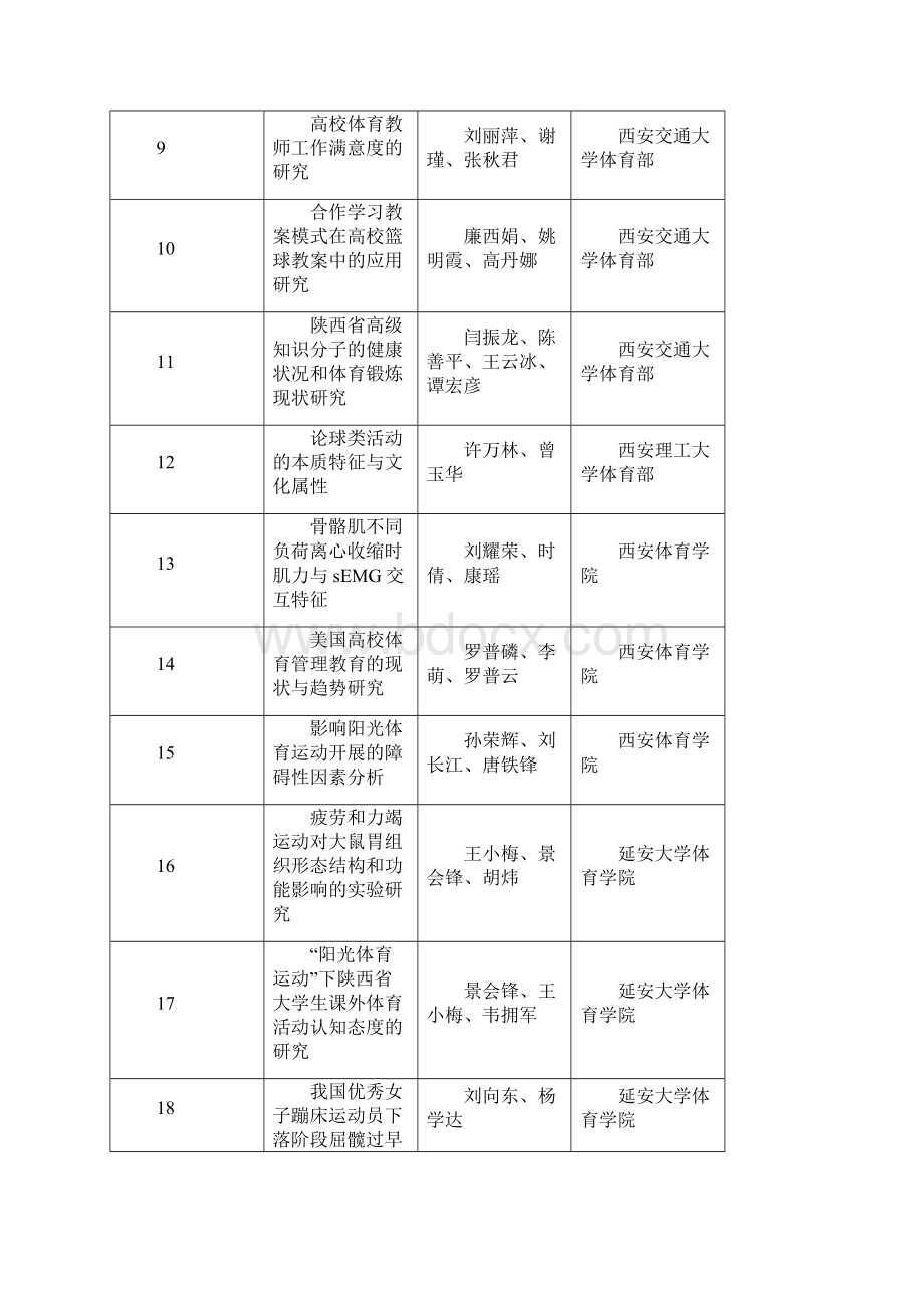 陕西高校体育科学论文报告会获奖统计表.docx_第2页