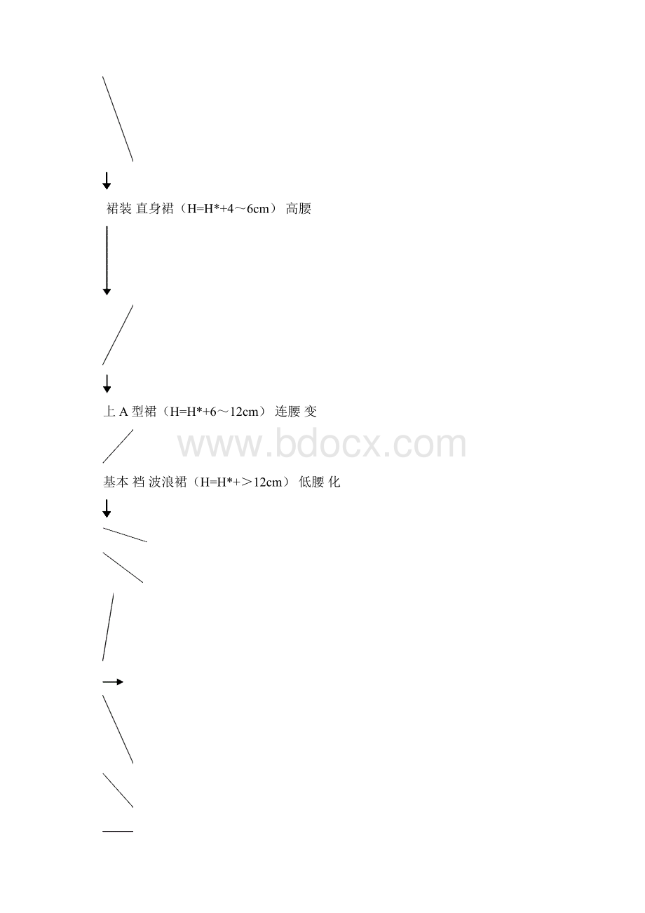 荣甘心09服装结构制图学案汇总.docx_第2页