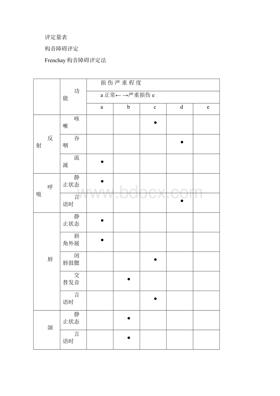 言语病历.docx_第2页