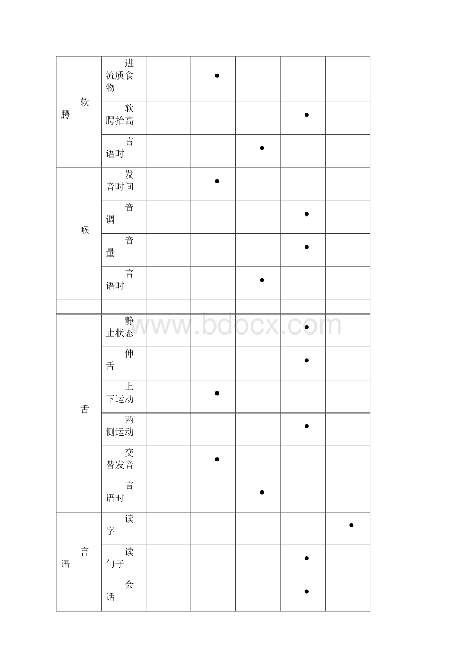 言语病历.docx_第3页