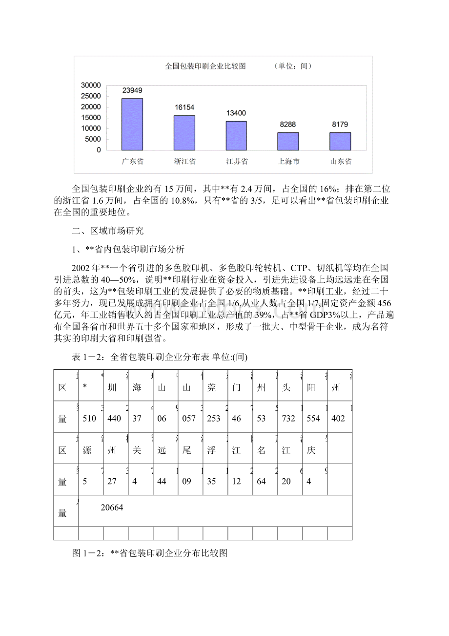 国际包装印刷可行性研究报告.docx_第3页