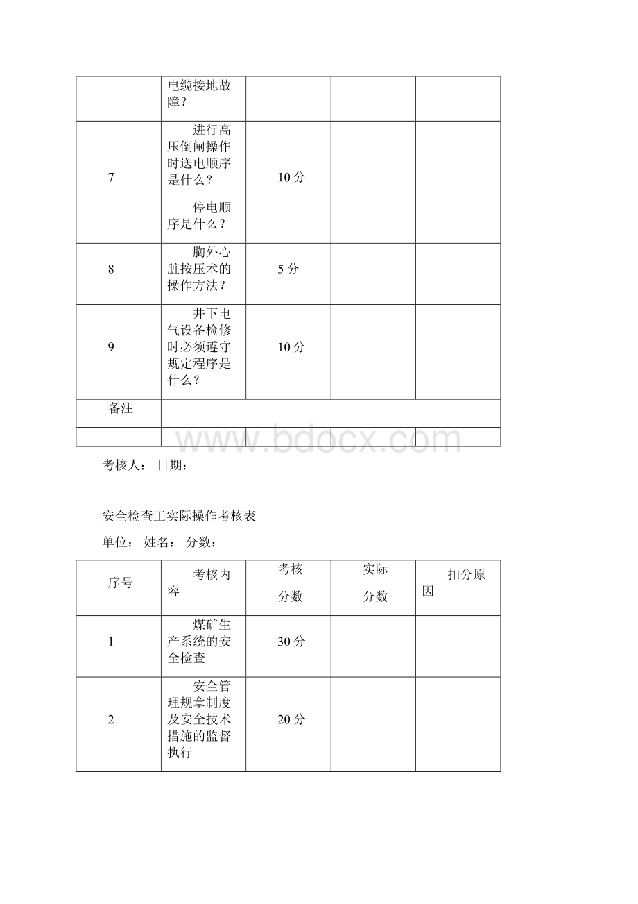 井下电钳工实际操作考核表.docx_第2页