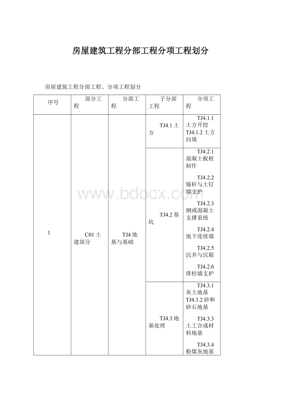 房屋建筑工程分部工程分项工程划分.docx