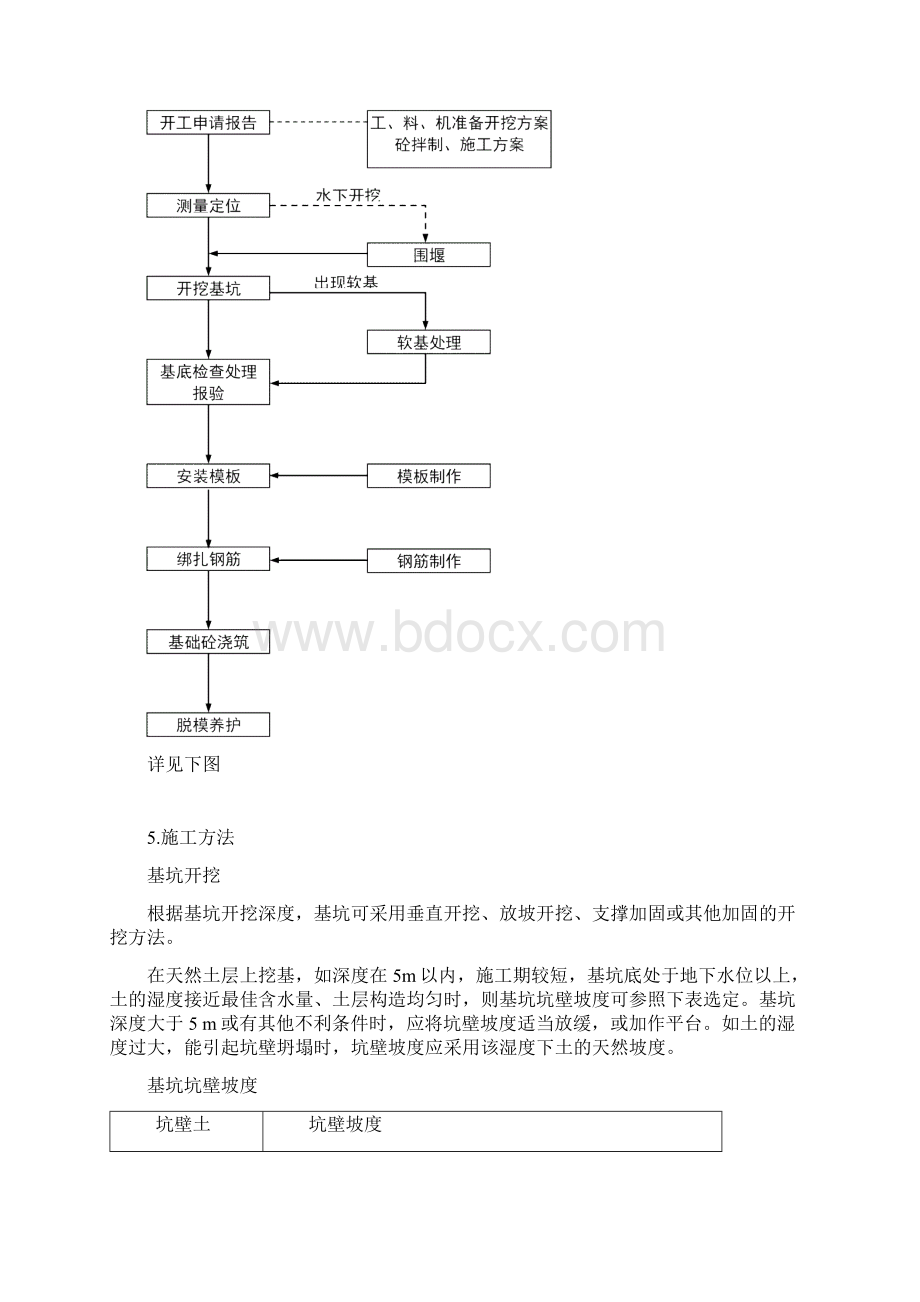 桥梁扩大基础施工方案.docx_第3页