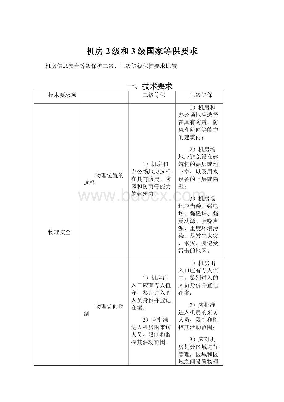 机房2级和3级国家等保要求.docx