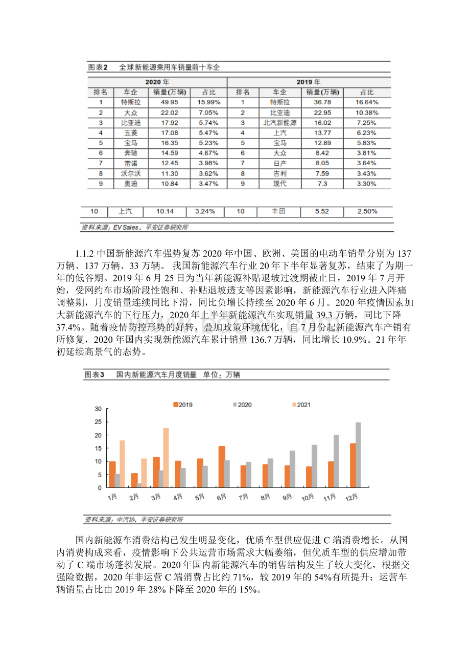 新能源汽车行业深度研究报告.docx_第2页