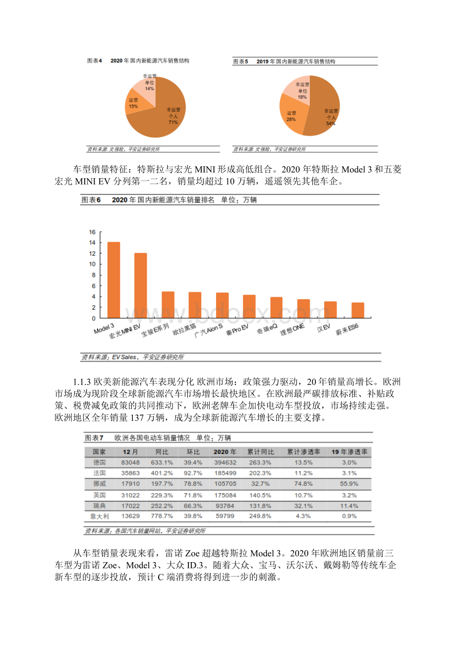 新能源汽车行业深度研究报告.docx_第3页