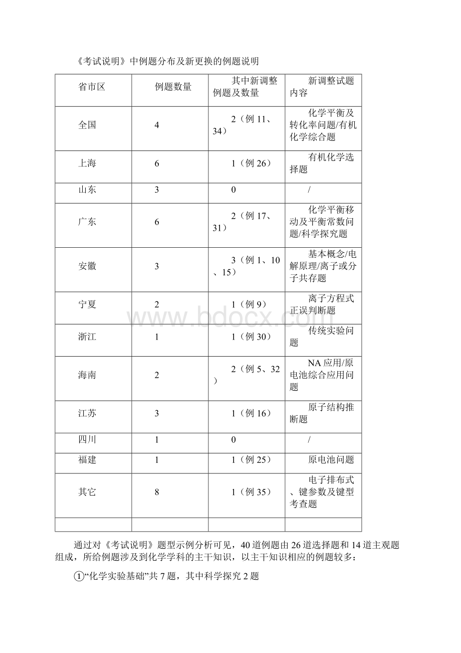 高考《考试说明》理综化学部分解读.docx_第2页