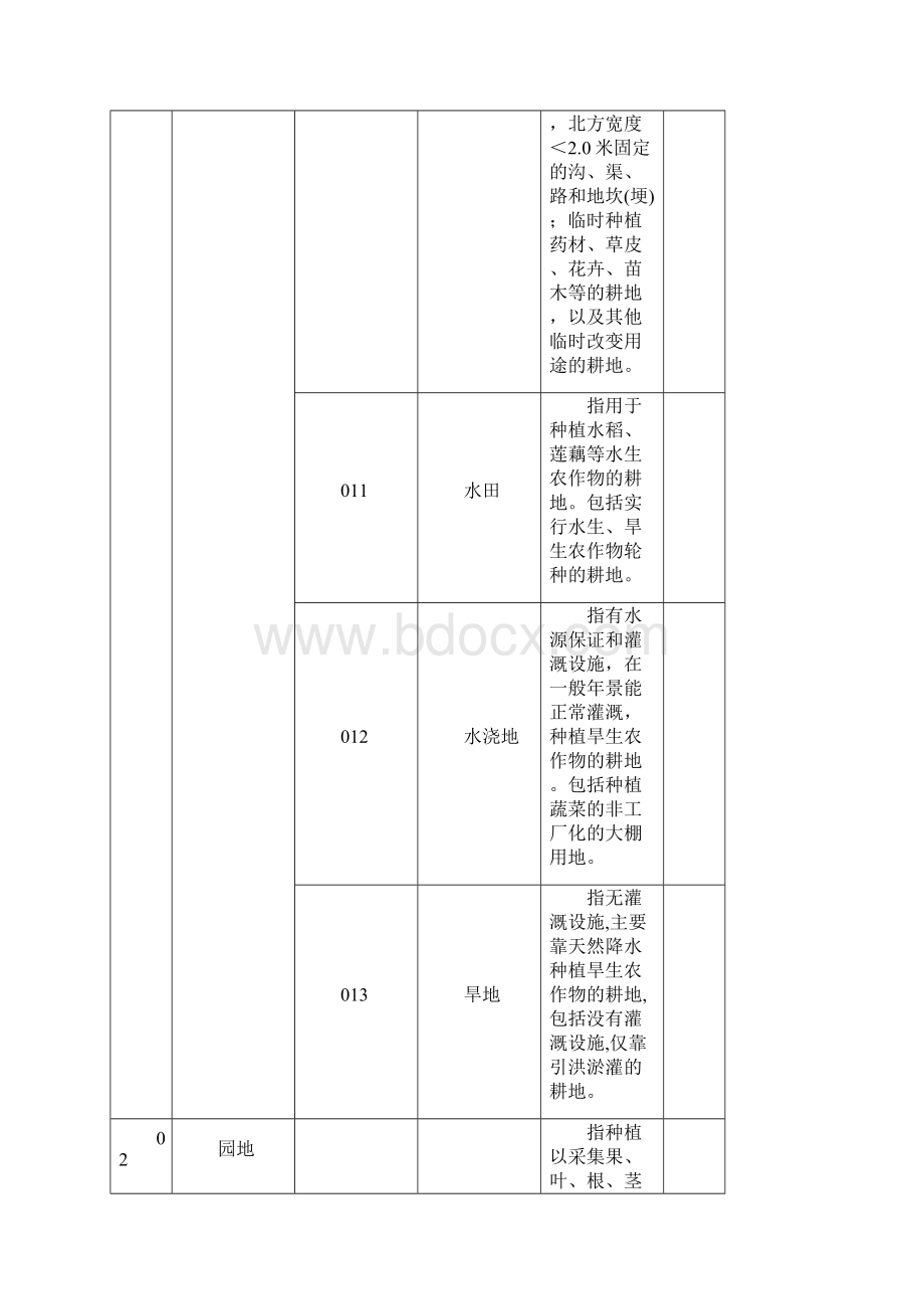 二调《土地利用现状分类》国家标准doc.docx_第2页