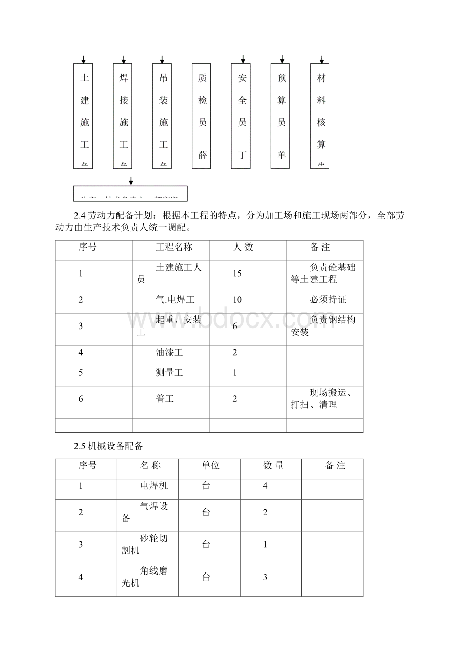 某医院旋转楼梯钢结构施工组织设计方案.docx_第2页