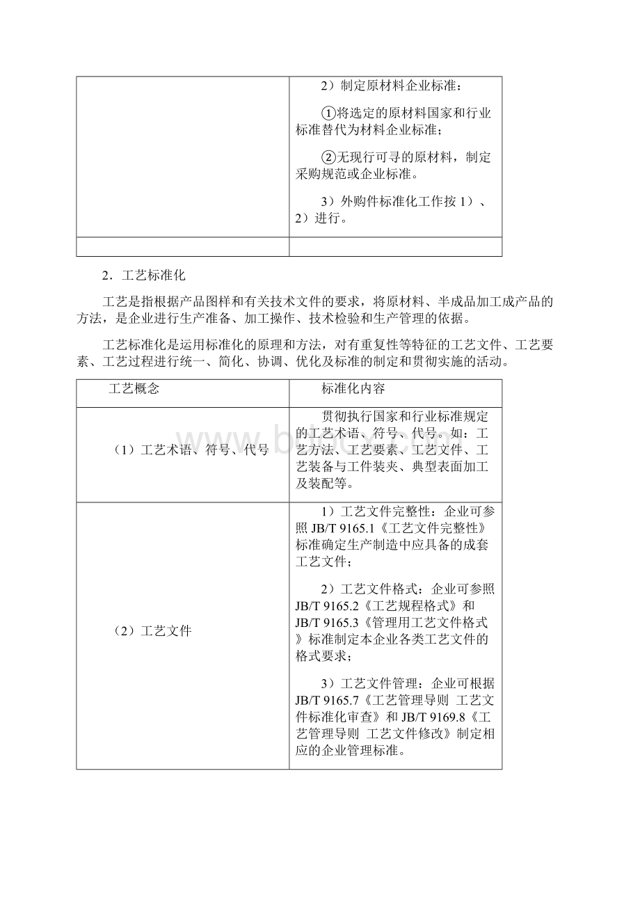 《产品制造标准化》Word下载.docx_第2页