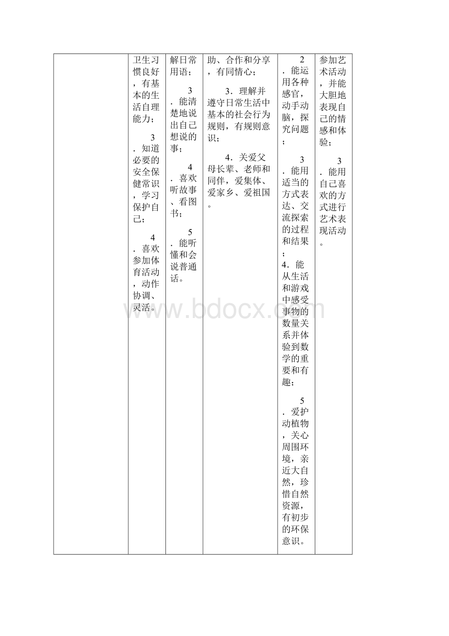 幼儿园课程目标体系.docx_第2页