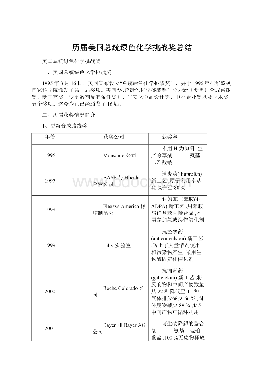 历届美国总统绿色化学挑战奖总结.docx