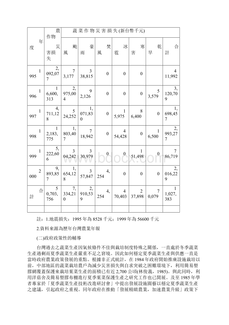 台湾蔬菜设施栽培之发展现况Word下载.docx_第3页