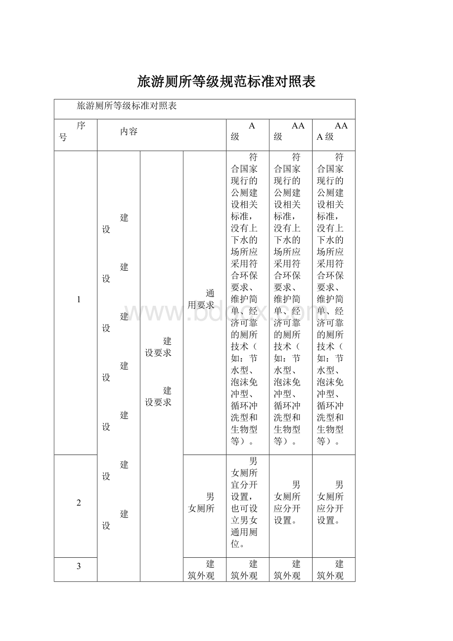 旅游厕所等级规范标准对照表.docx