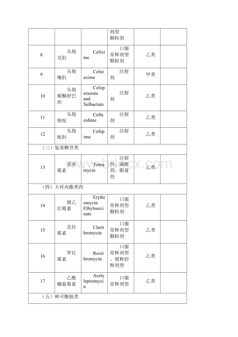 补充基本药物.docx_第2页