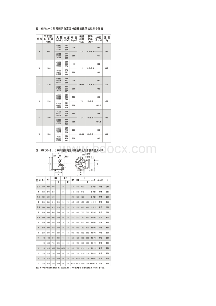 消防高温排烟轴流通风机Word文档格式.docx_第3页