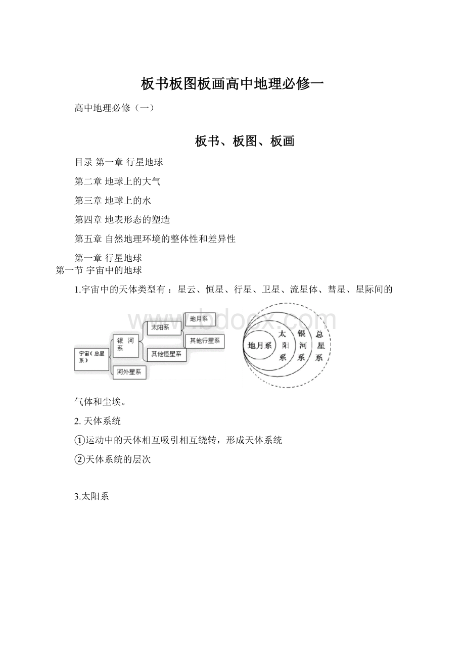 板书板图板画高中地理必修一.docx_第1页